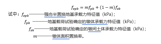 强夯半置换法适用范围及其地基承载力计算(图2) 复合地基承载力计算公式